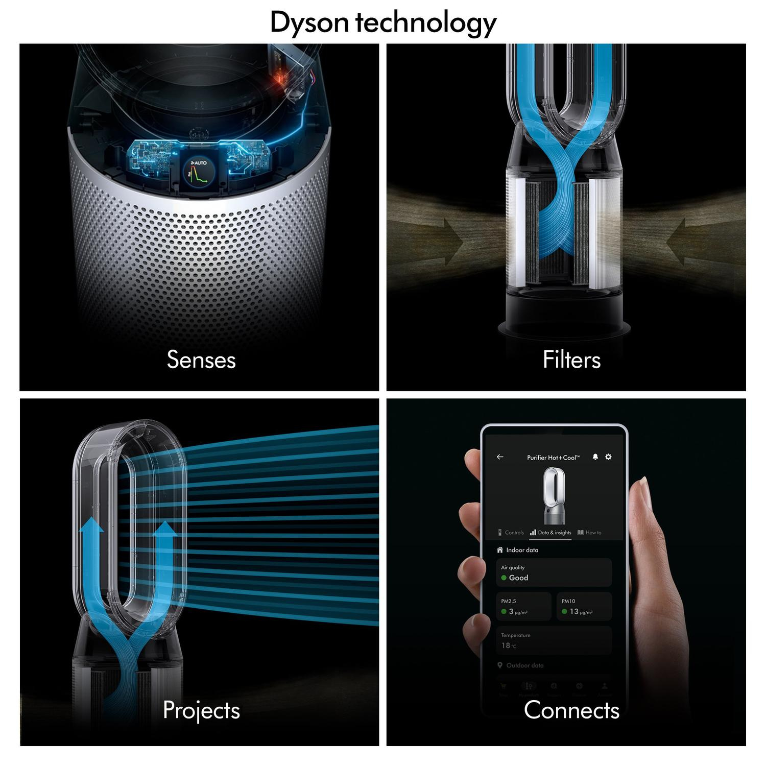 http://cdn.media.amplience.net/i/euronics/DYSHP11_5