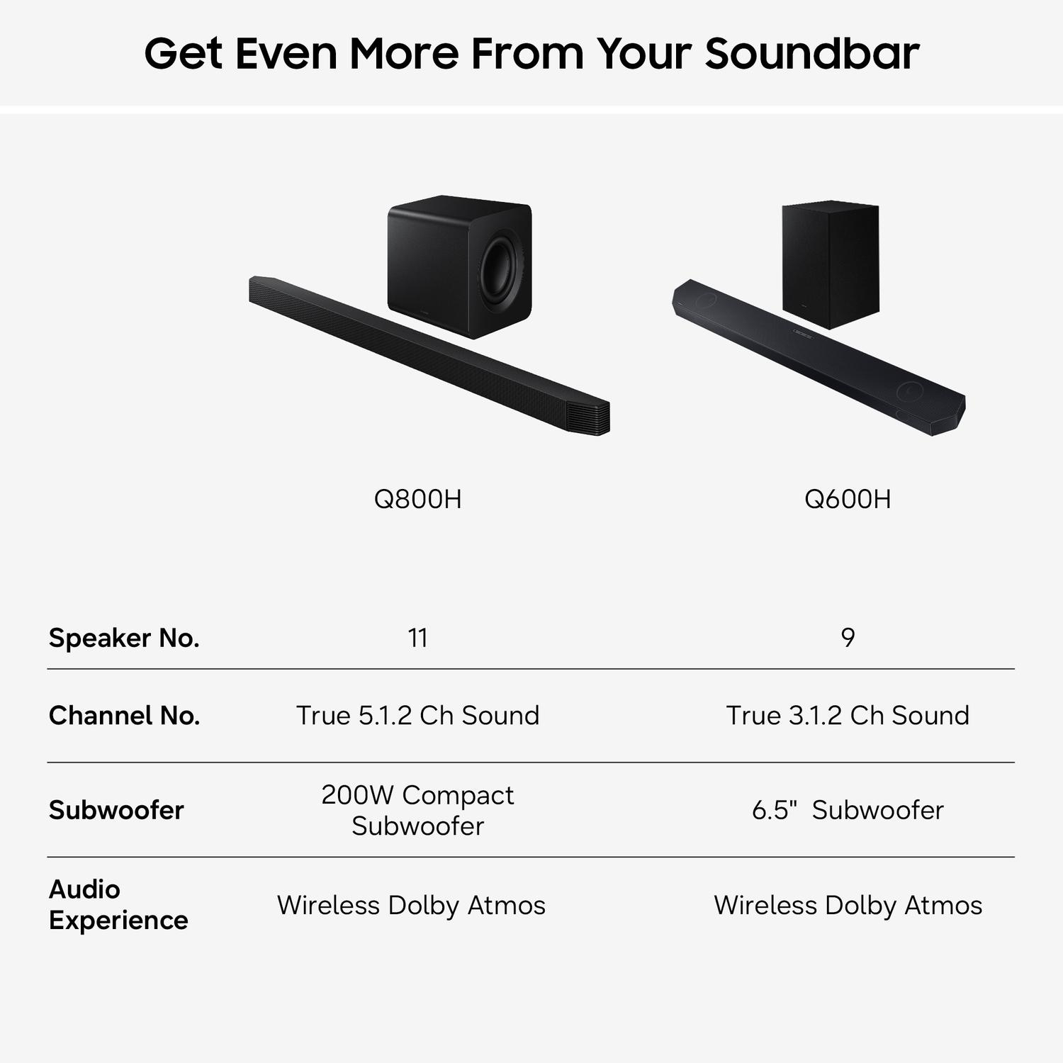 http://cdn.media.amplience.net/i/euronics/SAMHWQ600HXU_12