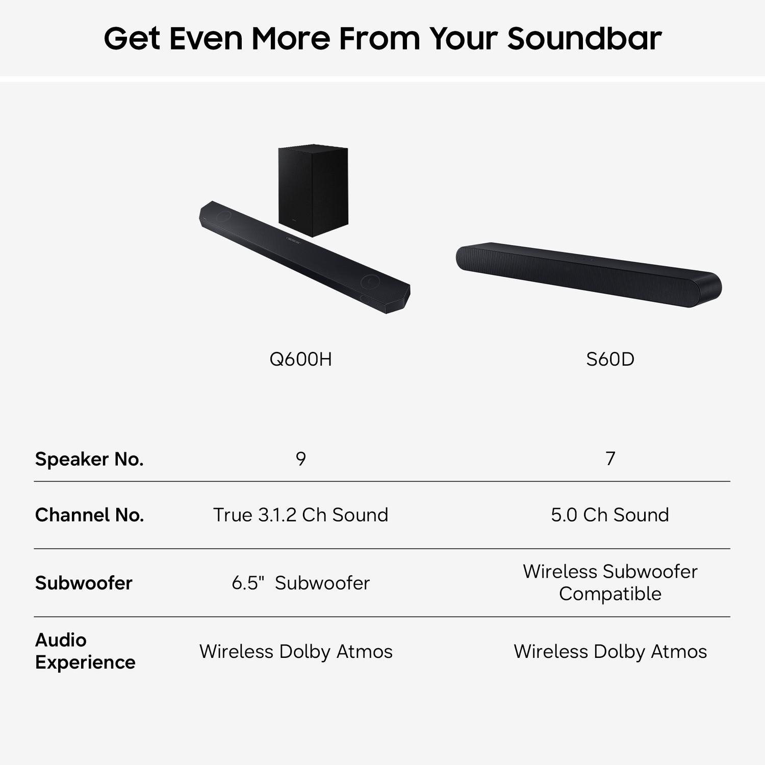 http://cdn.media.amplience.net/i/euronics/SAMHWS60DXU_6