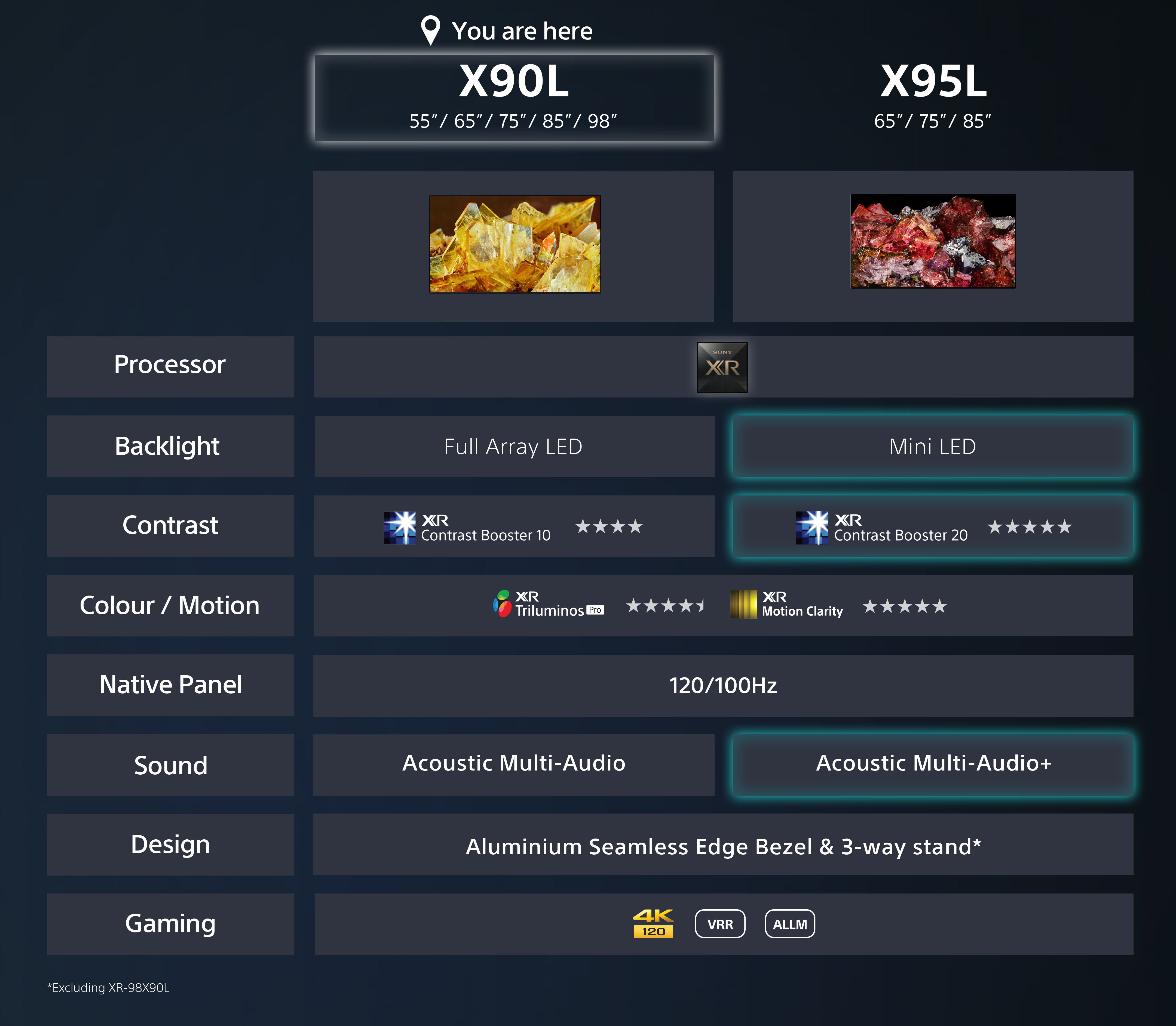 http://cdn.media.amplience.net/i/euronics/SONXR65X90LU_15