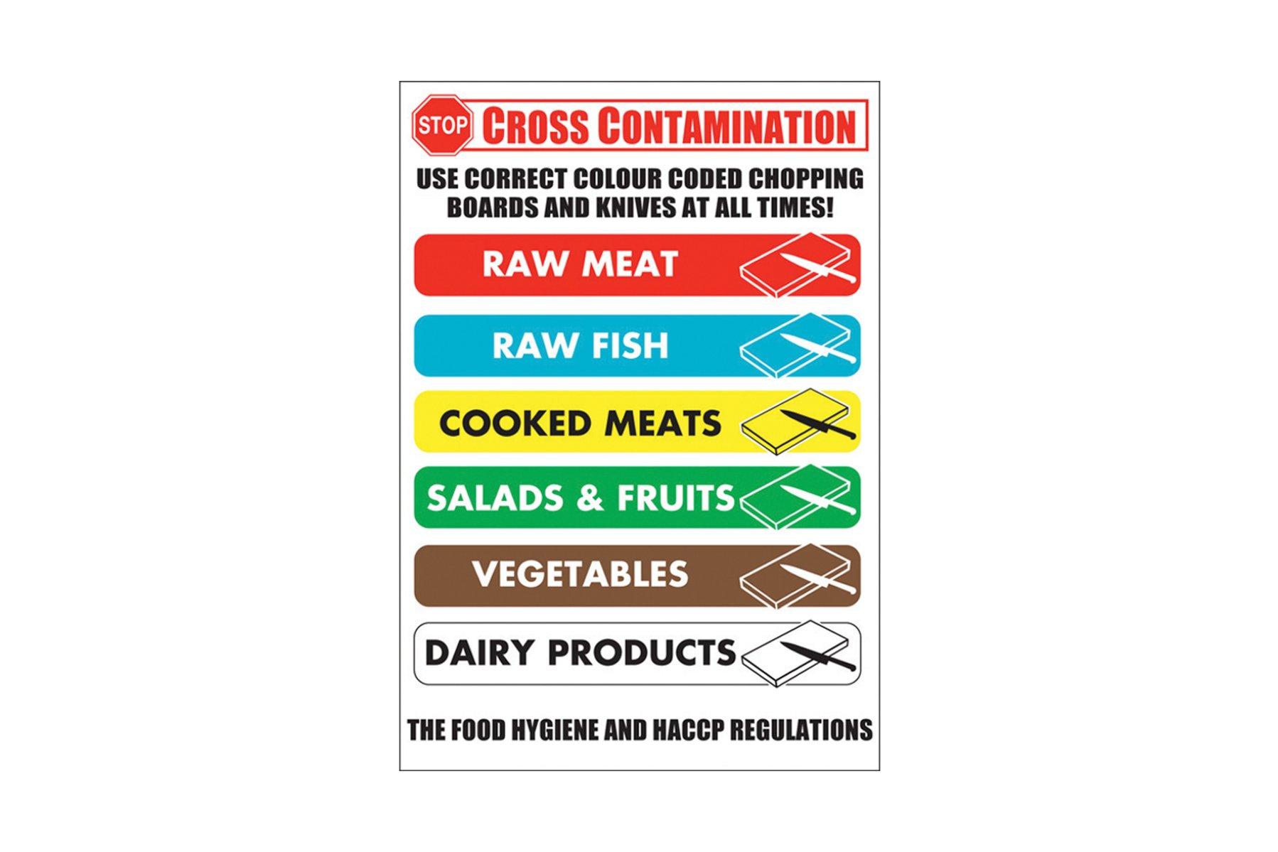 Food Hygiene Colour Indicator Sign 16x23cm (6.5x9")