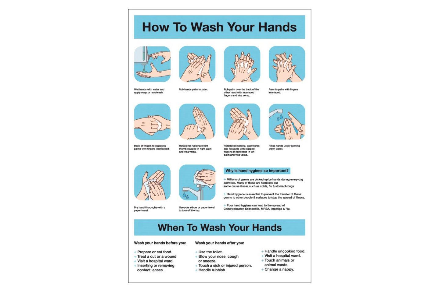 How to Wash Your Hands Sign 20x30cm (12x8")