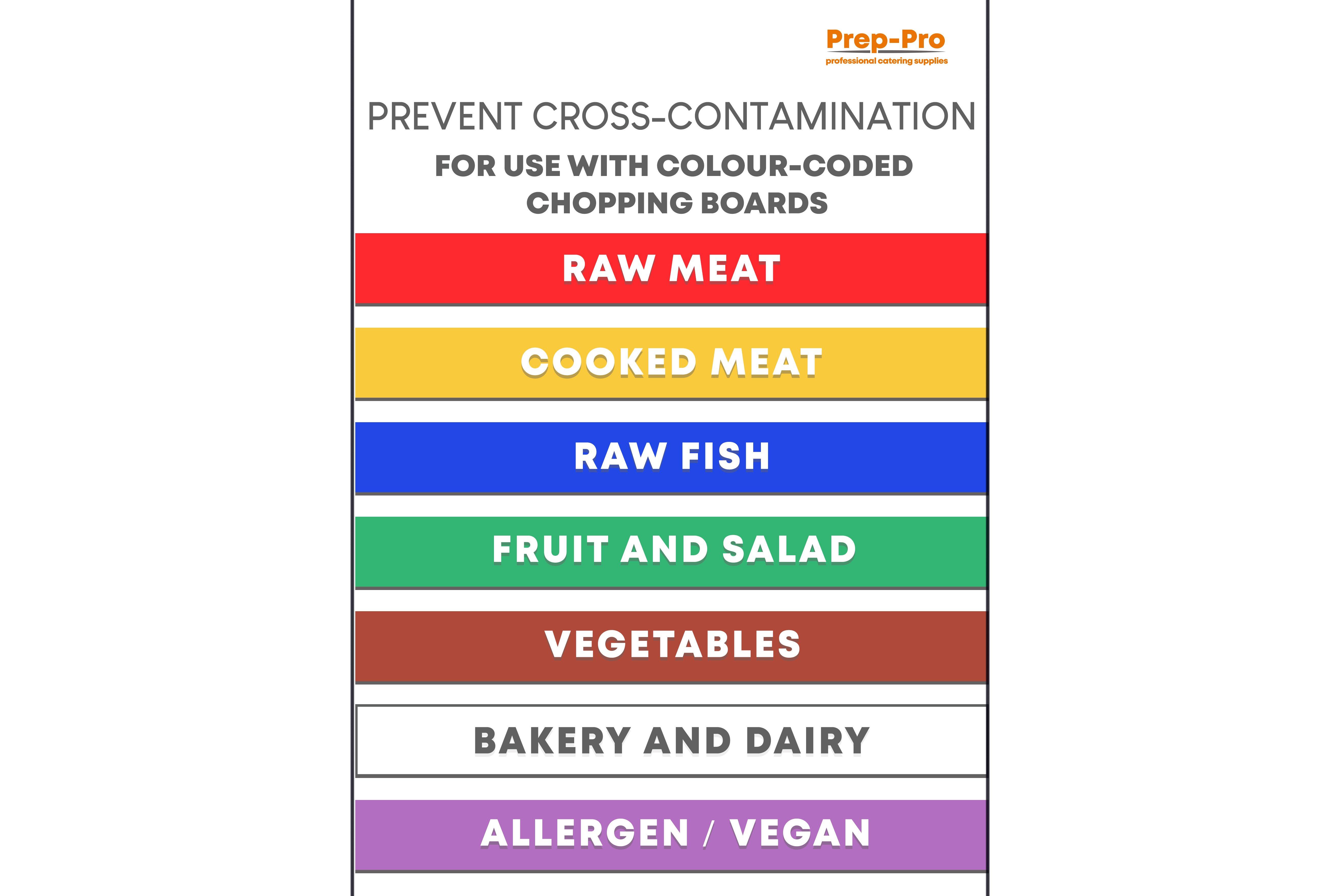 Colour Coded Food Preparation Wall Chart