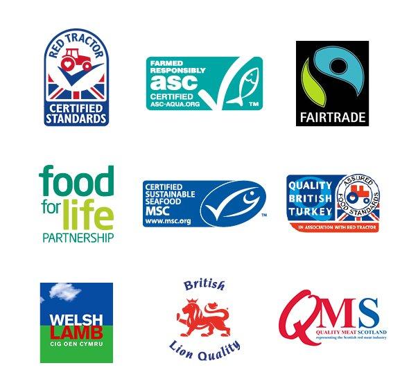 Quality, welfare & provenance