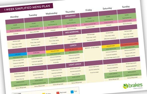menu simplification