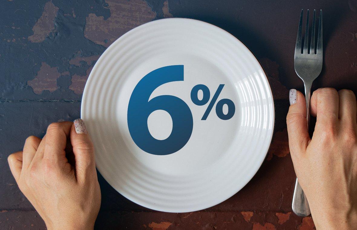 6% graphic