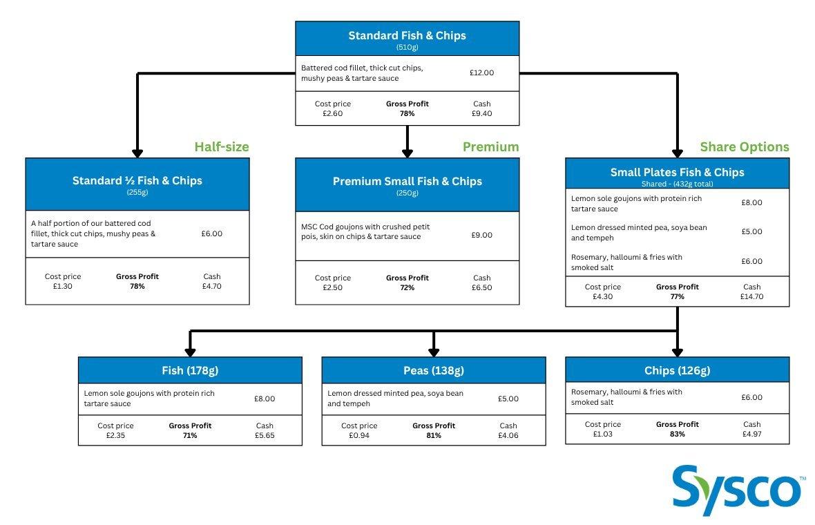 Margin guide