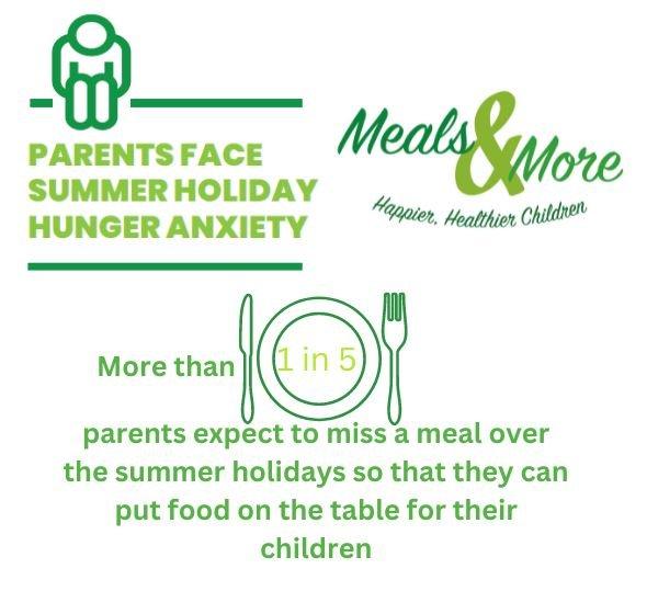 Parents Face Summer Holiday Food Dilemma