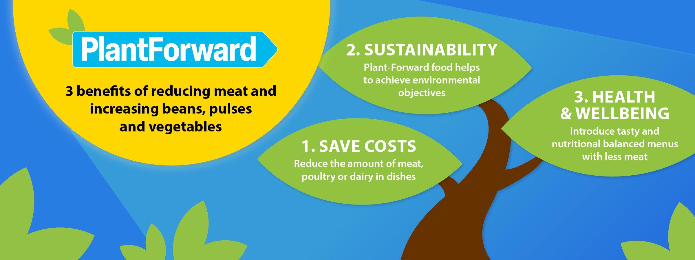 SYS0103W_Plant_Forward_Banner_1200x450