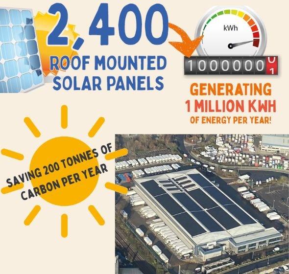 Brakes Switches on Latest Renewable Energy Initiative