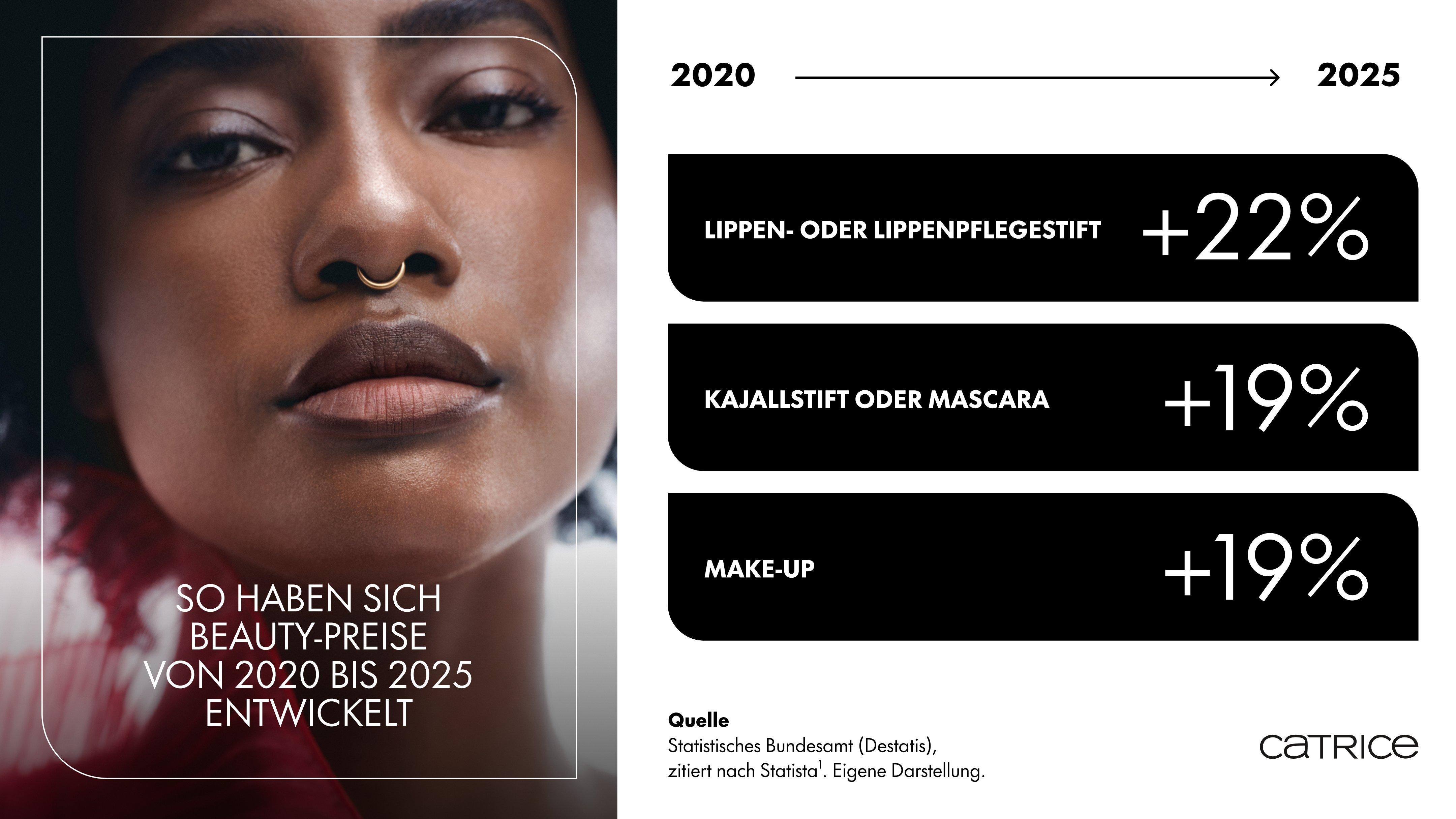 catrice quick luxury make up preise