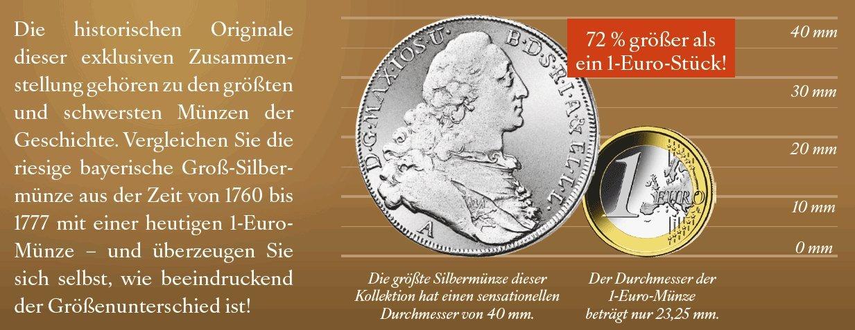 Die bedeutendsten Groß-Silbermünzen der Welt - Ihre Startlieferung: "Kaiser Franz Joseph I. von Österreich"!
