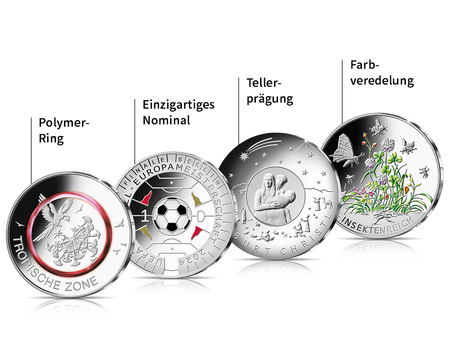 Besonderheiten des Innovations-Abos