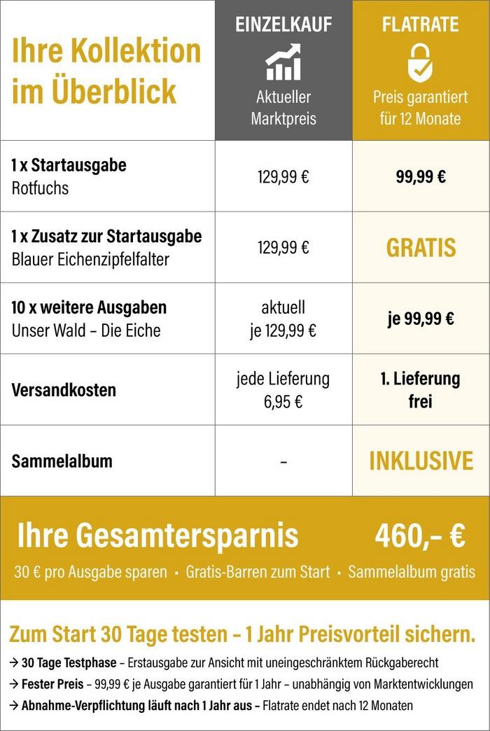 Flatrate &Uuml;bersichts-Tabelle