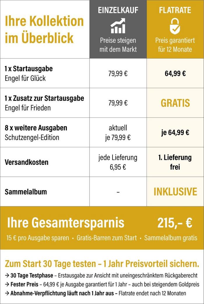 Flatrate &Uuml;bersichts-Tabelle