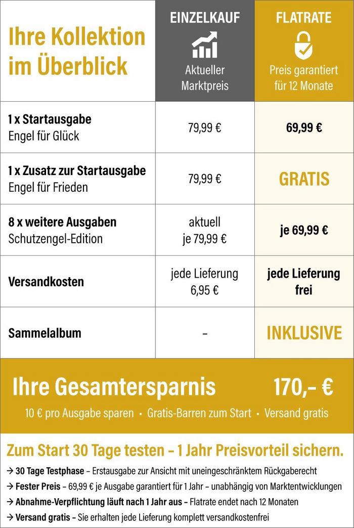 Flatrate &Uuml;bersichts-Tabelle