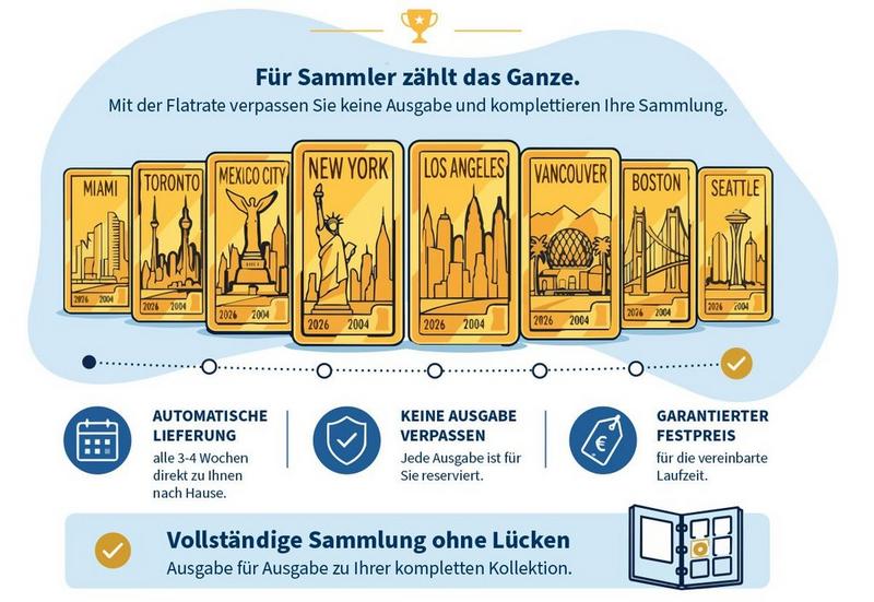 Erklärgrafik für Flatrate-Sammlungen