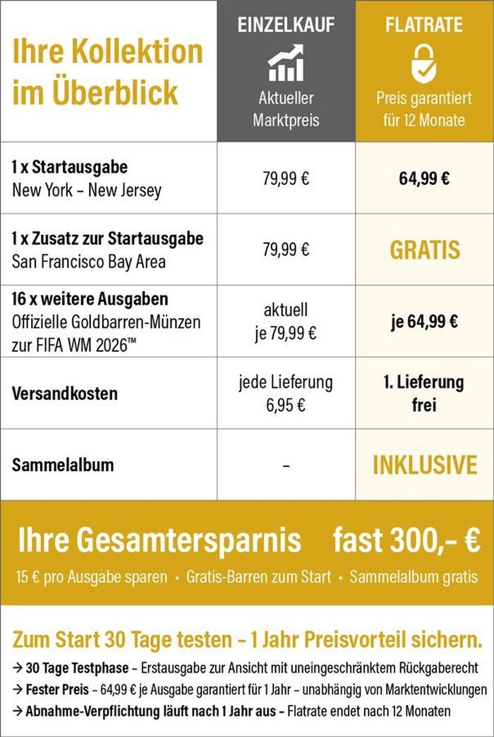 Flatrate Tabelle FIFA Goldbarren