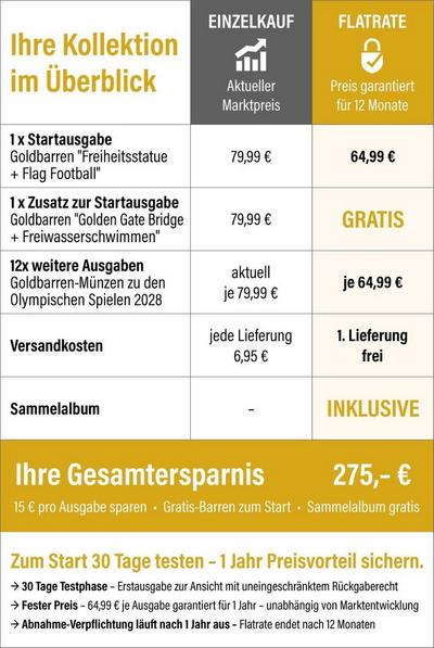 Flatrate Grafik Goldbarrenm&uuml;nze Olympische Spiele 2028
