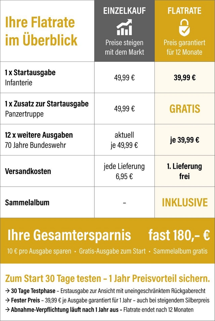 Zusammenfassung der Funktionsweise und Vorteile der MDM-Flatrate gegen&uuml;ber dem Einzelkauf mit einer Gesamtersparnis von fast 180,- &euro;