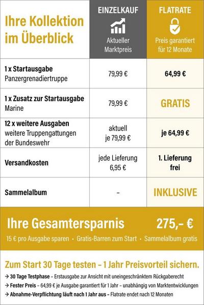 Zusammenfassung der Funktionsweise und Vorteile der MDM-Flatrate gegen&uuml;ber dem Einzelkauf mit einer Gesamtersparnis von 275,- &euro;