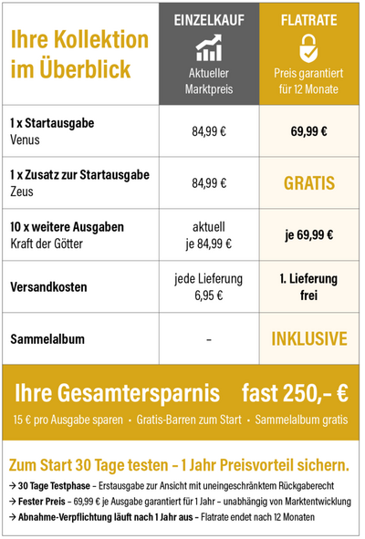 Flatrate Tabelle Kraft der G&ouml;tter