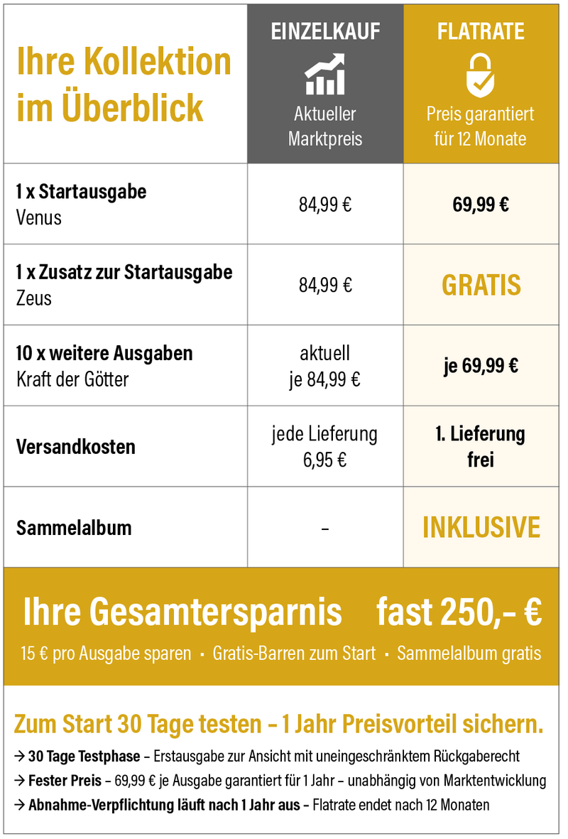 Flatrate Tabelle Kraft der G&ouml;tter