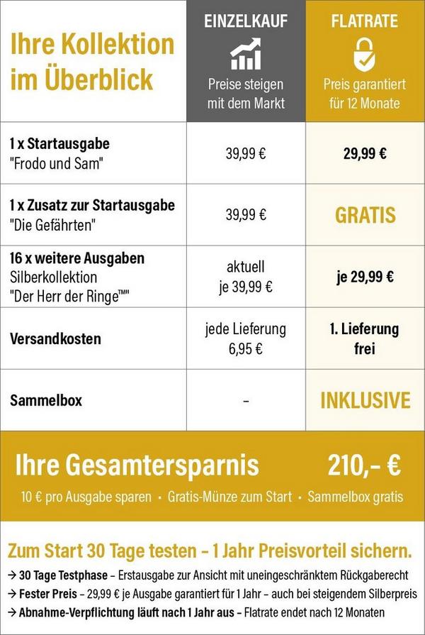 Flatrate Grafik "Herr der Ringe" Silber-Flatrate