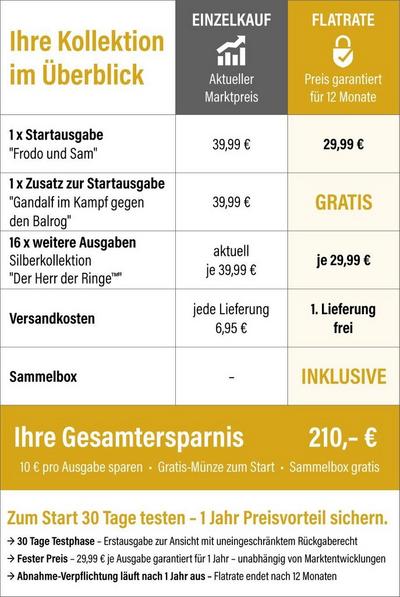 Flatrate Grafik "Herr der Ringe" Silber-Flatrate