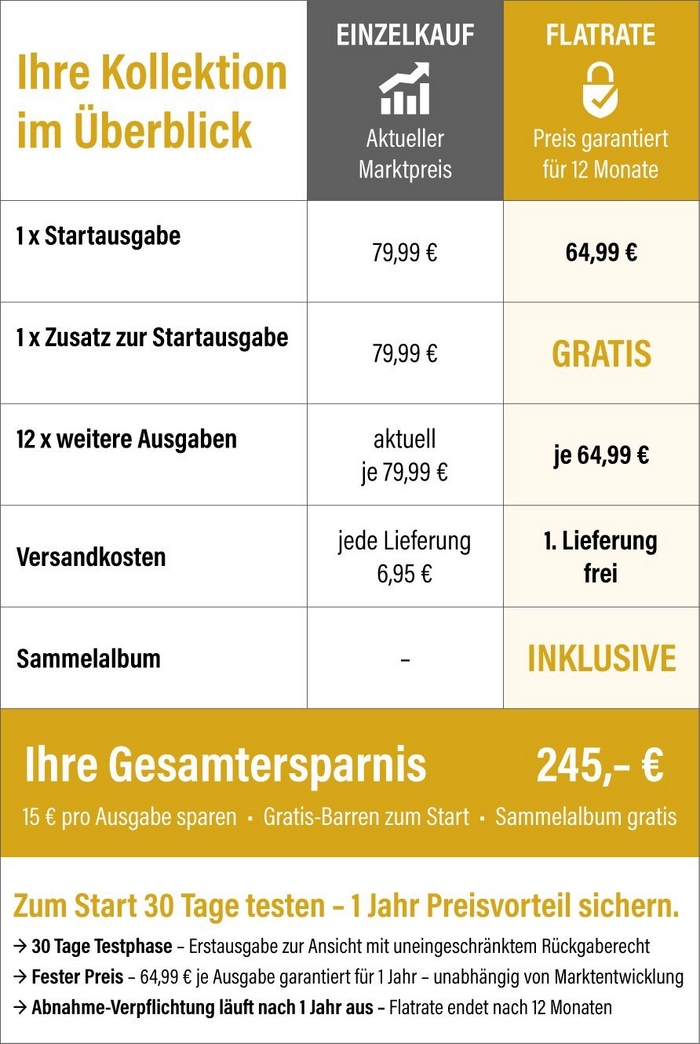 Beispiel der Ersparnis-Berechnung bei Flatrate-Sammlungen