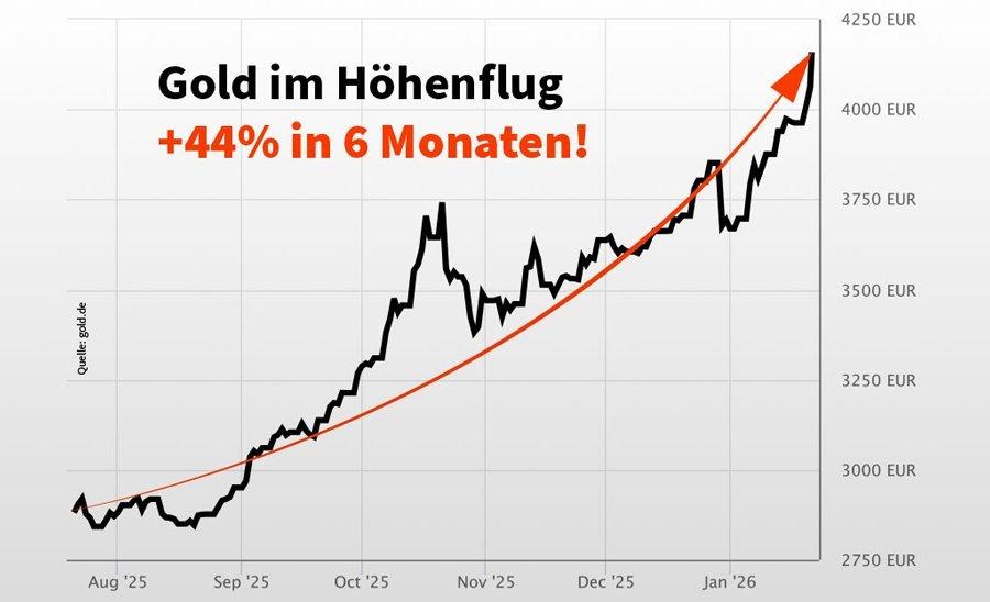 Profitieren Sie vom steigenden Goldpreis
