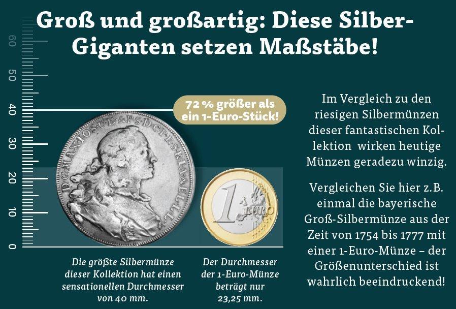 Die bedeutendsten Groß-Silbermünzen der Welt - Ihre Startlieferung: "Kaiser Franz Joseph I. von Österreich"!