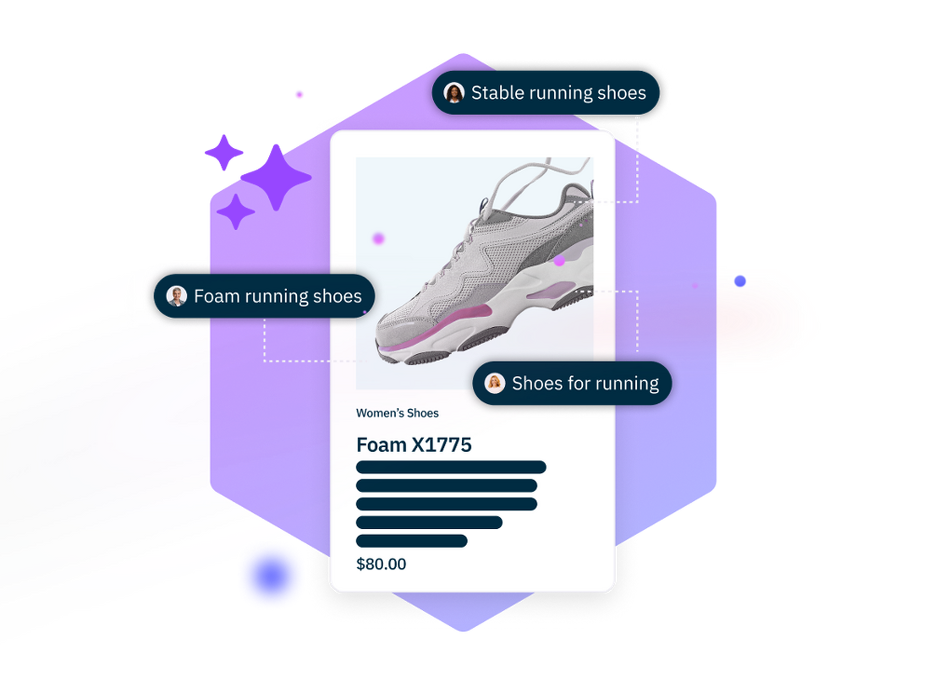 Women's Foam X1775 running shoes, priced at $80. Descriptive tags highlight features.