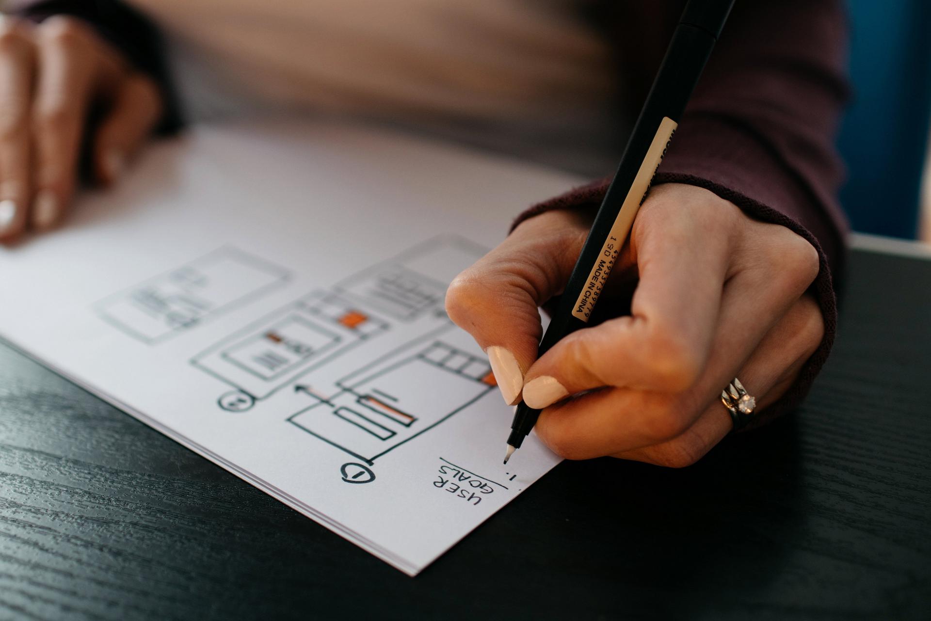 eCommerce UX checklist
