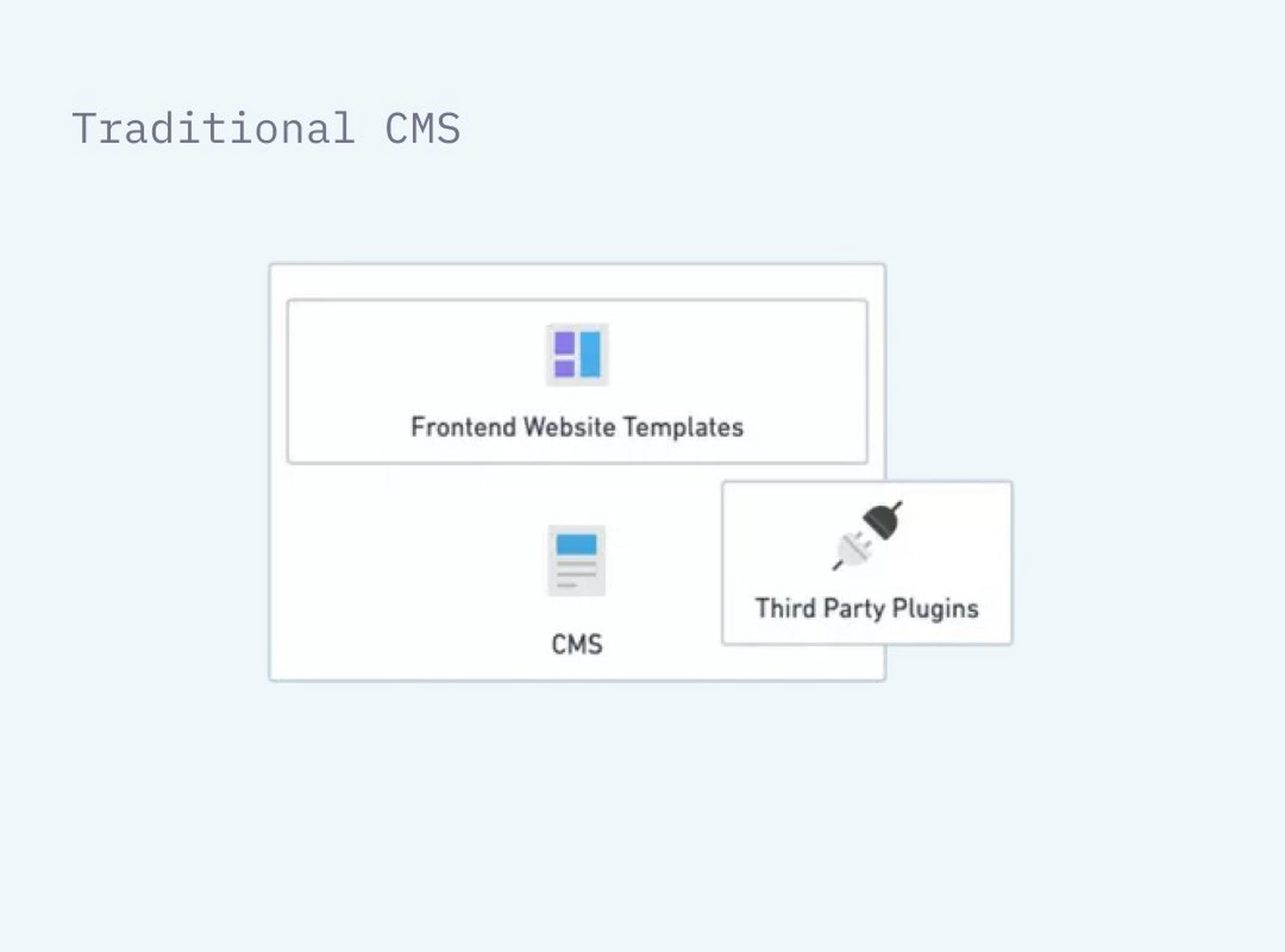 Traditional CMS