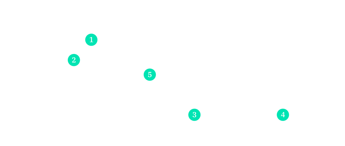 A simple banner wireframe
