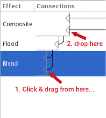 Adjusting the connection between the blend and flood filters