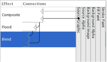 The connection is updated