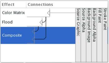 Modifying the connectors