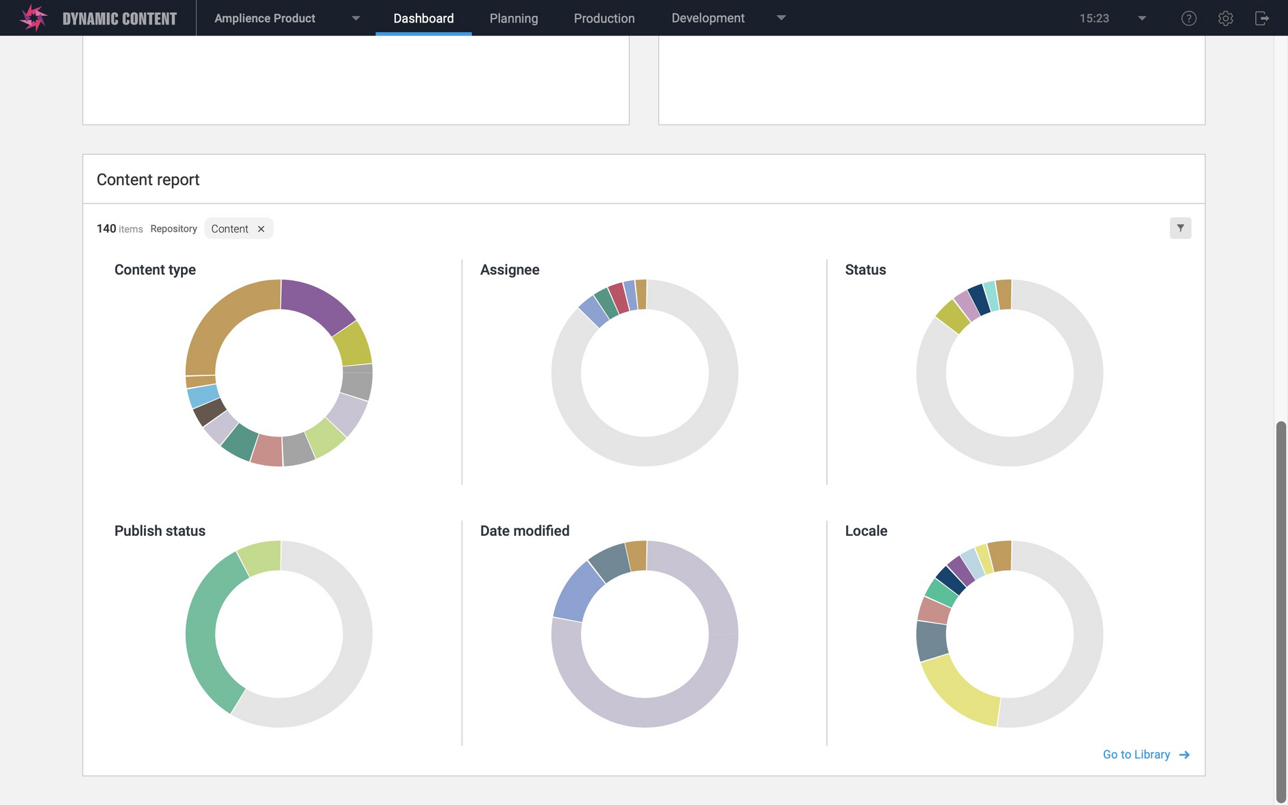 The Content report shows charts providing you with a summary of your content