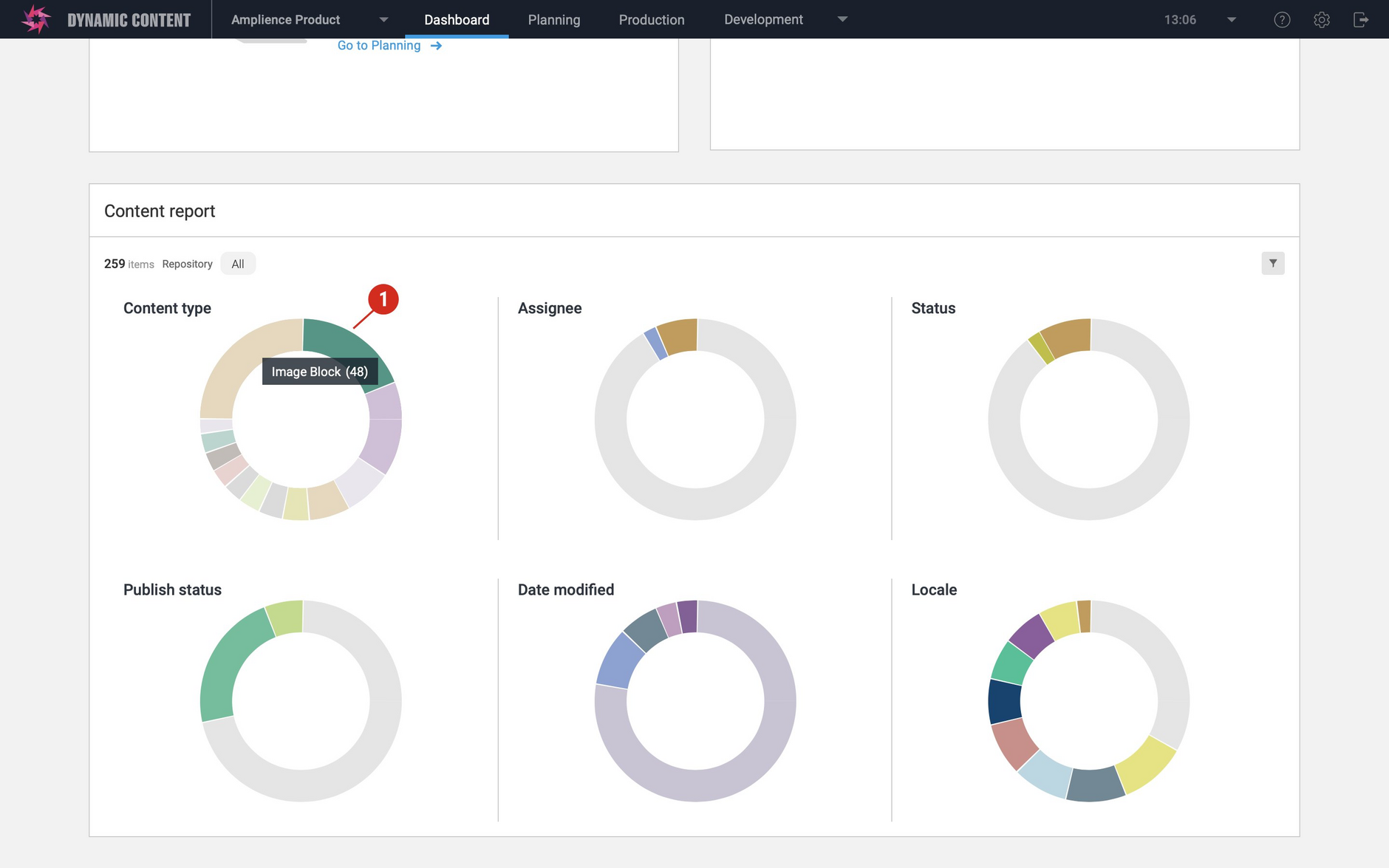 Hover over the color in each chart to see what it represents. In the content type section, the colors represent the most popular content types