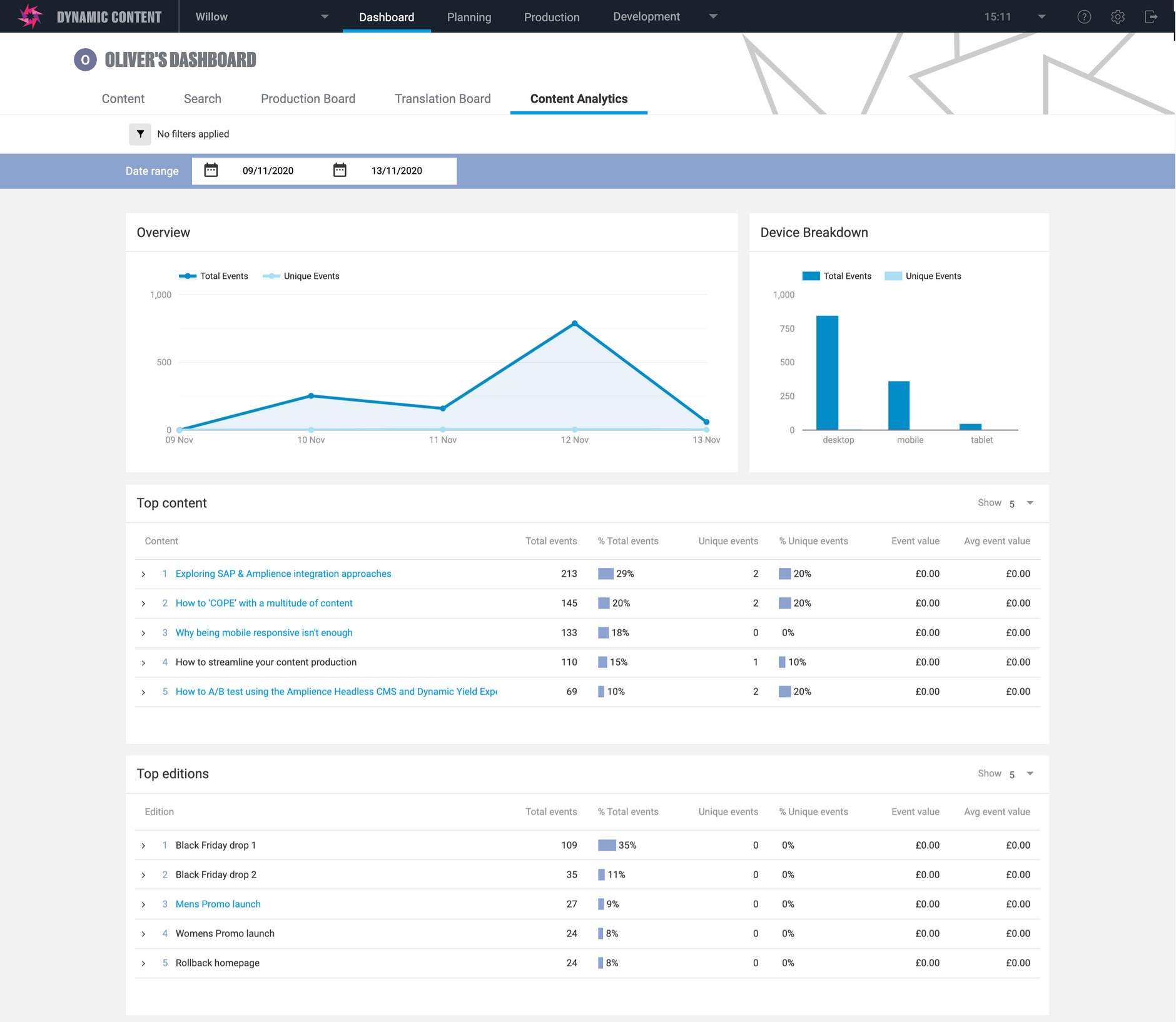 The Google Analytics sample dashboard extension