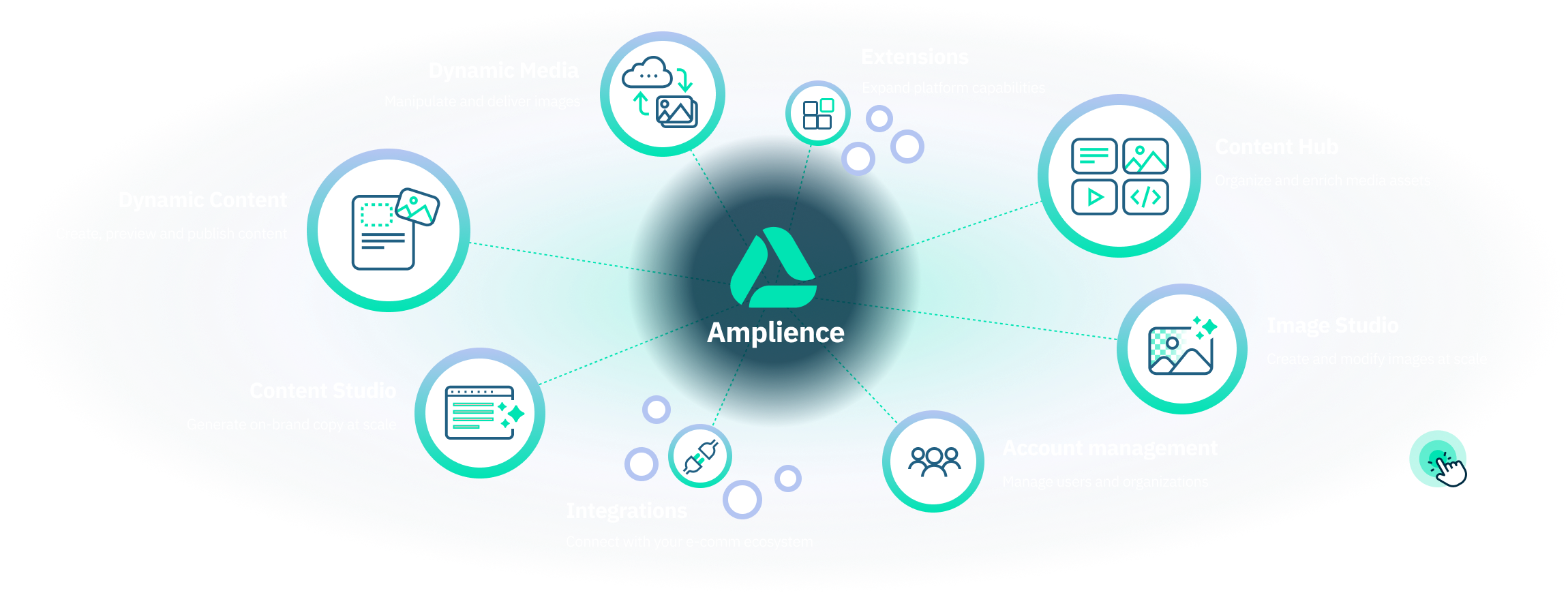 Amplience image