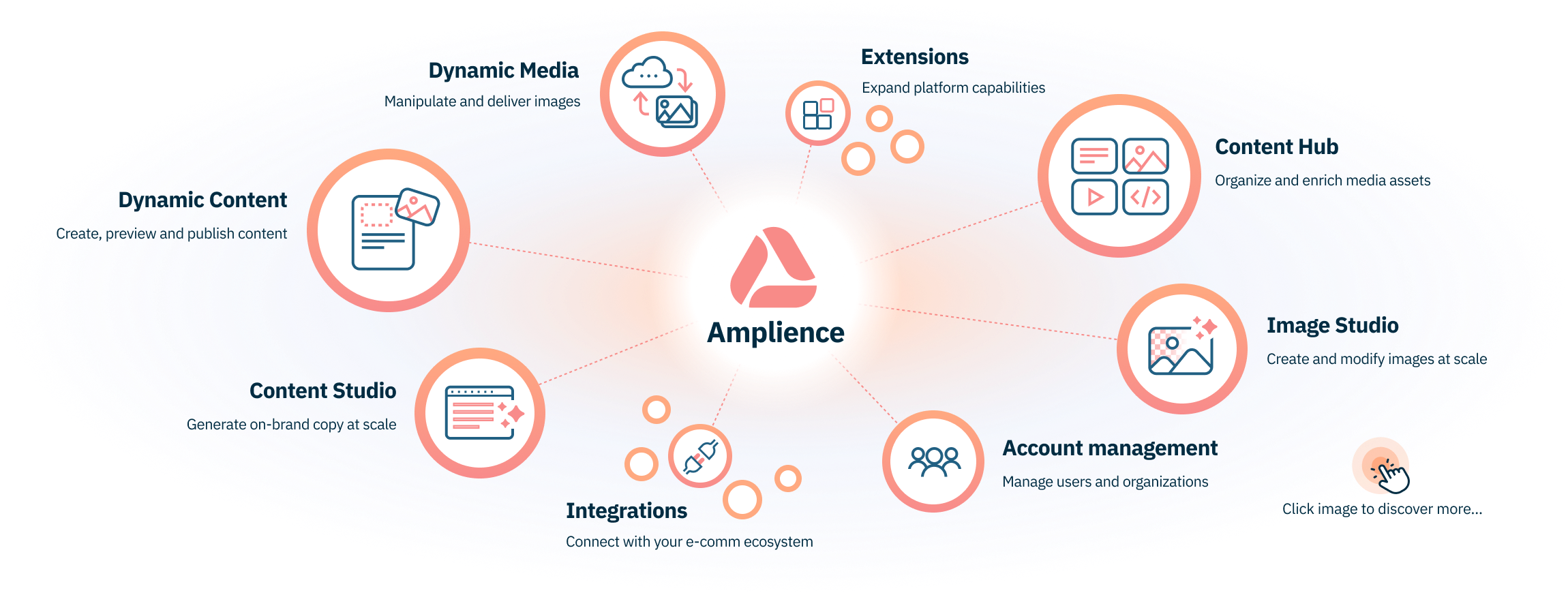 Amplience image