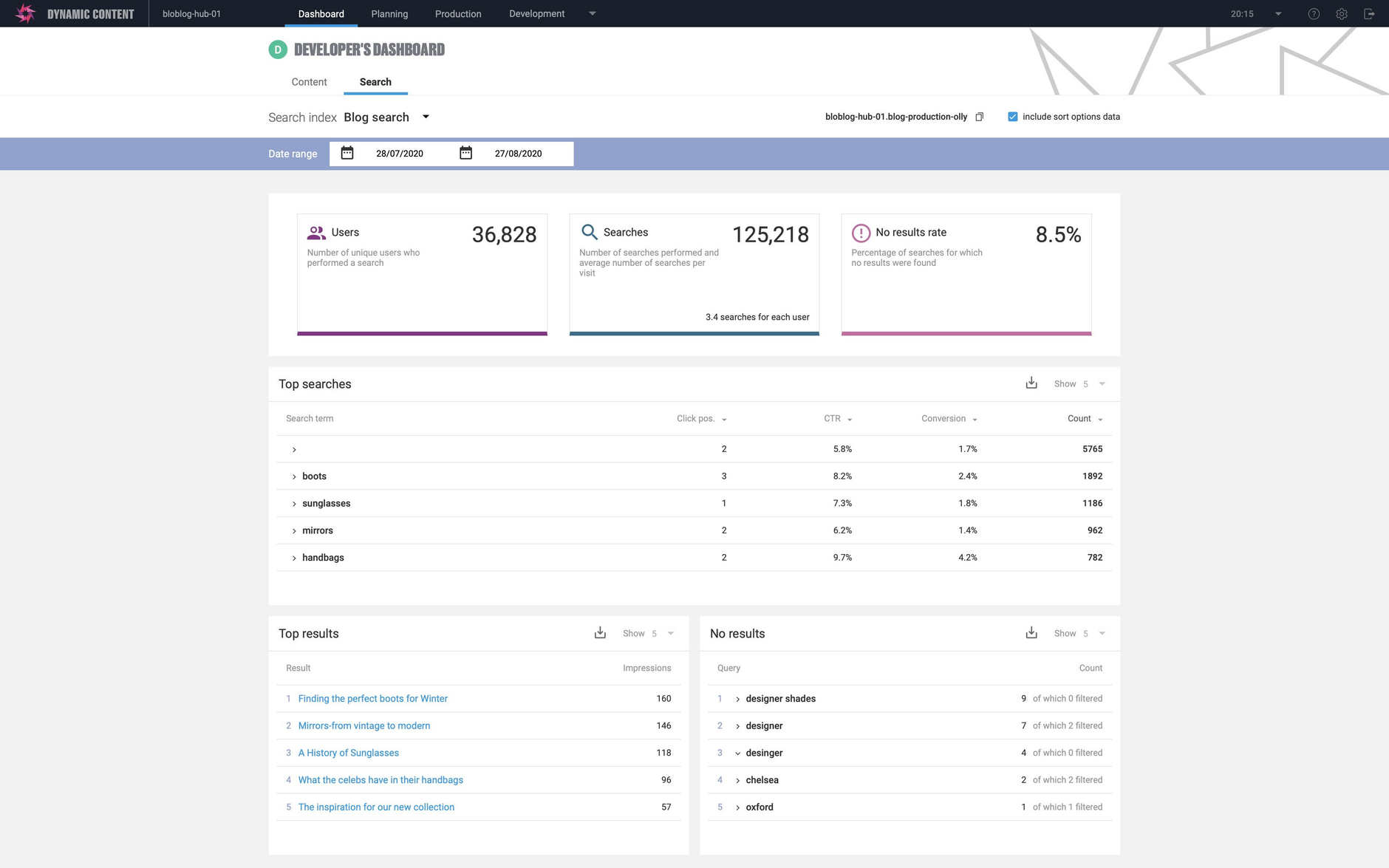 The search dashboard displays analytics for the selected search index in the chosen date range