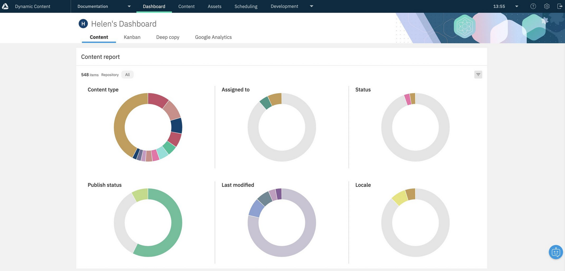 The Content report shows charts providing you with a summary of your content