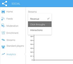 You can view the analytics graph for revenue, click throughs and interactions