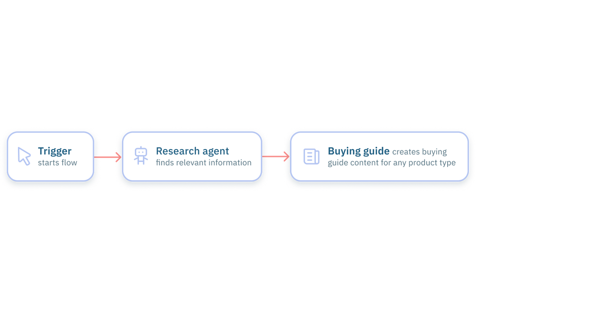 Using the Research Agent | Amplience Documentation