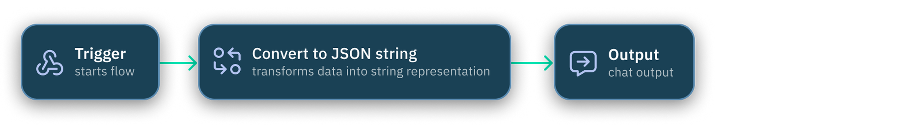 Webhook trigger flow overview