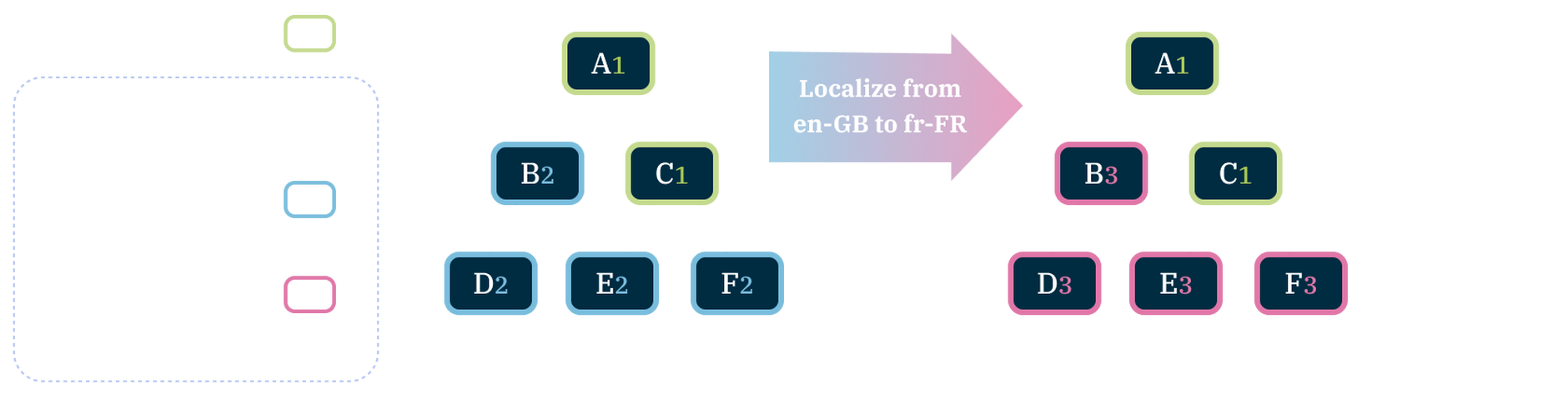 Localize from en-GB to fr-FR